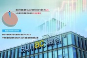 房企股權融資現積極變化 融創中國擬配股募資12.05億港元