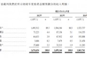穎通控股IPO：香水品類銷售額增長(zhǎng)乏力 上市前清倉(cāng)式分紅3.14億100%入實(shí)控人夫婦口袋