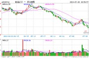 無懼回調！飛天茅臺批價持續回升，食品ETF（515710）10日吸金近4500萬元！