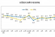 國家統(tǒng)計局：7月份居民消費價格同比持平