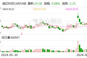 誠邁科技：統信軟件為公司參股公司 近年來不斷提升在自主操作系統領域的競爭力