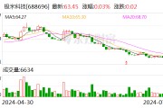 極米科技：上半年扣非凈利潤預(yù)計(jì)虧損1526.83萬元