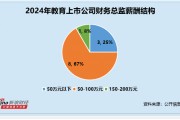 教育行業(yè)財務總監(jiān)CFO觀察：昂立教育吉超薪酬領跑 薪酬高達153萬元