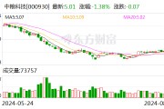 中糧科技：石碧先生、王尚文先生因工作原因 申請(qǐng)辭去公司董事職務(wù)