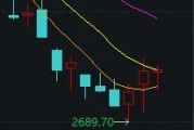 周末大利好！貴州茅臺(tái)首次大手筆回購(gòu)，能否帶動(dòng)A股反彈？分析來(lái)了
