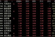 牛股巨震！先“天地板”，再“地天板”