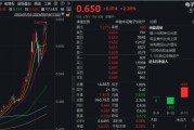 國(guó)產(chǎn)黑馬強(qiáng)勢(shì)歸來！龍芯中科20CM觸板，果鏈含量42%的電子ETF（515260）勁漲2%創(chuàng)新高，近3日吸金超2000萬(wàn)元