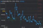 兩市成交額，年內(nèi)首次不足6000億！