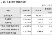 奇安信巨虧超13億，費用管控難掩頹勢，現金流持續為負，子公司違規風波不斷