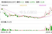準(zhǔn)油股份上半年營收增長19.54% 凈利潤虧損同比收窄