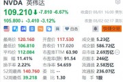 美股異動丨英偉達夜盤交易跌超3%，美國啟動反壟斷調查