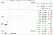 復(fù)牌大跌！恒大汽車，"引戰(zhàn)"終止！