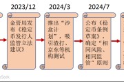 或將最受益于穩定幣的ETF