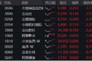 恒指日線四連陽，拐點臨近？機構提示港股“撒種”好時機！港股互聯(lián)網(wǎng)ETF（513770）標的領跑，單周漲近4%