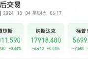 原油暴漲！布油漲超5%，發(fā)生了什么？美股三大指數(shù)下跌！熱門中概股回調(diào)