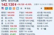 聯合包裹漲超8.1% Q3調整后每股收益恢復增長且超預期
