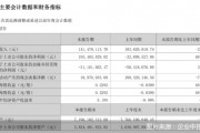 渝開發(fā)靠賣資產(chǎn)實現(xiàn)短期扭虧，主營業(yè)務持續(xù)性存疑