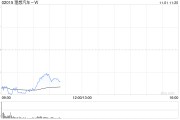 中金：維持理想汽車-W“跑贏行業(yè)”評(píng)級(jí) 目標(biāo)價(jià)上調(diào)至128港元