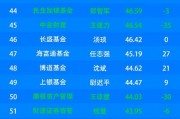 2024基金公司微博影響力：鵬華基金、富國基金、博時基金位列前三，中歐基金、廣發基金排名下降
