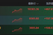 港股大漲背后，市場在期待什么？