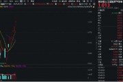 豆包概念走強！漢得信息20CM漲停，創業板人工智能ETF華寶（159363）續漲2%沖擊六連陽！
