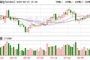 桃李面包：上半年實現(xiàn)歸母凈利潤2.04億元，同比下降29.7%