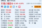 戴爾漲超2% 獲瑞穗首次覆蓋并予“跑贏大盤”評(píng)級(jí)