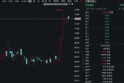突發！900億市值巨頭，終止HPV疫苗合作！