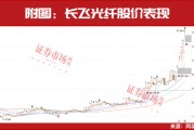章建平再使出“王炸大招”！罕見新進7只個股，名單曝光