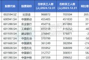 A股公司員工人數排名，比亞迪最多，96.89萬人，最少僅18人