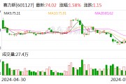 賽力斯：擬參股華為旗下引望智能公司
