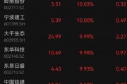 建筑板塊突然雄起！這些基金提前埋伏