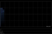 美麗田園醫療健康獲CITIC Securities Company Limited增持14.7萬股