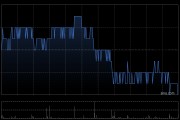 高盛：首予大麥娛樂“買入”評級 目標(biāo)價1.38港元