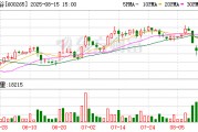 欲出售匯銀木業(yè)51%股權，ST景谷“斷臂求生”