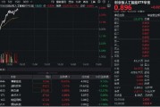AI應(yīng)用全線飆漲！首都在線沖擊20CM漲停，創(chuàng)業(yè)板人工智能ETF華寶（159363）大漲3.11%領(lǐng)跑同類(lèi)