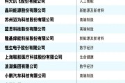 2024年《財(cái)富》中國(guó)科技50強(qiáng)：華為居首，小米第6、聯(lián)想第10