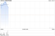 中國軟件國際5月30日注銷300萬股已回購股份