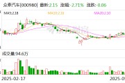 眾泰汽車：2024年年度報(bào)告已于2025年4月28日披露
