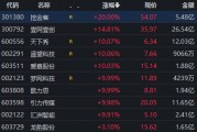 “沾上”小紅書概念？夢網科技復牌一字漲停！擬收購碧橙數字100%股份