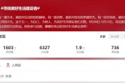 （廣告）天絲集團(tuán)紅牛2024夏季點(diǎn)贊活動(dòng)圓滿收官！用點(diǎn)贊傳遞向前的能量