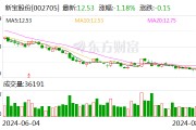 國(guó)投證券給予新寶股份買入評(píng)級(jí) Q2外銷延續(xù)高景氣
