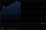 德康農(nóng)牧盤中漲超6% 天風(fēng)證券首予“買入”評(píng)級(jí)