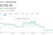 解構(gòu)5大科技巨頭財報：AI為何突然不香了？