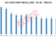 內資+外資機構集體看好！這些績優股處于“黃金坑”