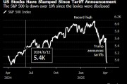 瑞銀首席策略師預(yù)計(jì)2025年美國(guó)企業(yè)盈利面臨零增長(zhǎng)風(fēng)險(xiǎn)
