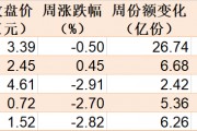 都不認輸！基民越跌越買 這只ETF跌到0.273元歷史新低 份額卻飆升至769.96億份創新高