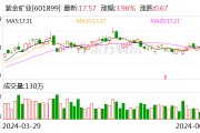 紫金礦業(yè) 重大利好！