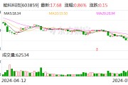 注意！能科科技將于7月26日召開股東大會