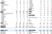 【東吳電新】驕成超聲2024年三季報(bào)點(diǎn)評(píng)：業(yè)績(jī)拐點(diǎn)已至，新賽道擴(kuò)拓，打開增長(zhǎng)空間